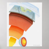 Schema met lagen van de aarde, close-up. poster (Voorkant)