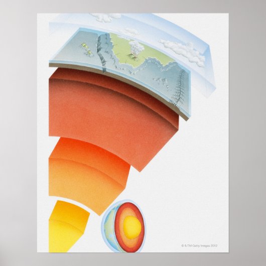 Schema met lagen van de aarde, close-up. poster (Voorkant)