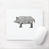 Schema Muismat (Met muis)