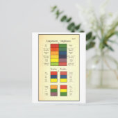 schema van complementaire kleuren briefkaart (Staand voorkant)