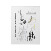 Schema van de anatomie van vogelvleugels notitieblok (Linkerzijde)