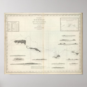 Schema van de Archipel van Samoa Poster