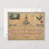  schema van de Bondsregering Briefkaart (Voorkant / Achterkant)