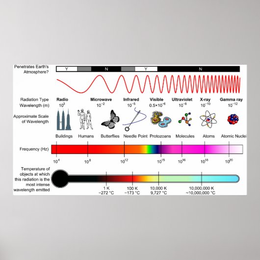 Schema van de eigenschappen van het elektromagneti poster (Voorkant)