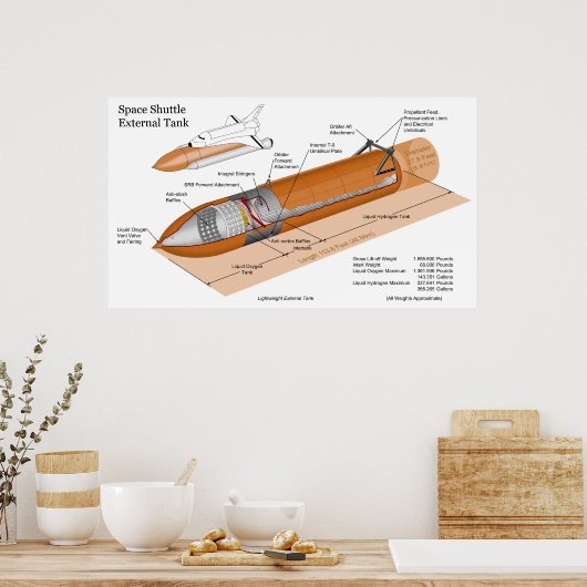 Schema van de externe tank op de ruimtevaart poster (Keuken)