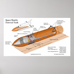 Schema van de externe tank op de ruimtevaart poster