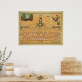 Schema van de federale overheid en de Amerikaanse  Poster (Keuken)