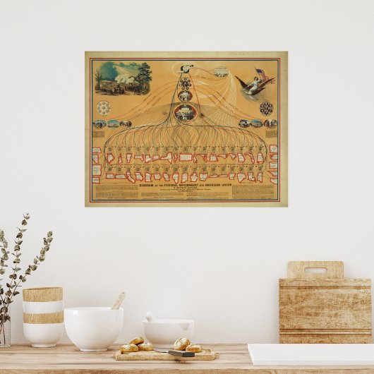 Schema van de federale overheid en de Amerikaanse  Poster (Keuken)