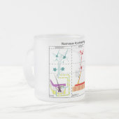 Schema van de fundamentele functies van het zenuws matglas koffiemok (Voorkant links)