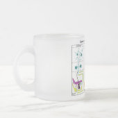 Schema van de fundamentele functies van het zenuws matglas koffiemok (Links)