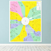 Schema van de genetische code met aminozuurresidue canvas afdruk (Insitu (Houten vloer))