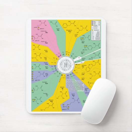 Schema van de genetische code met aminozuurresidue muismat (Met muis)
