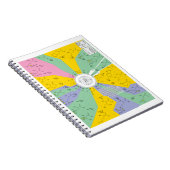 Schema van de genetische code met aminozuurresidue notitieboek (Rechterzijde)