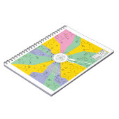 Schema van de genetische code met aminozuurresidue notitieboek (Linkerzijde)