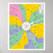 Schema van de genetische code met aminozuurresidue poster (Voorkant)