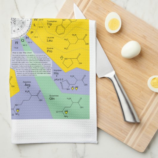 Schema van de genetische code met aminozuurresidue theedoek (Quarter Fold)