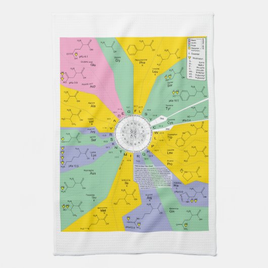 Schema van de genetische code met aminozuurresidue theedoek (Verticaal)