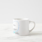 Schema van de gentranscriptiefactoren espresso kop (Rechts)