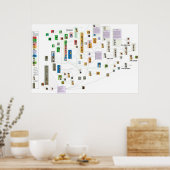 Schema van de Griekse mythologie Poster (Keuken)