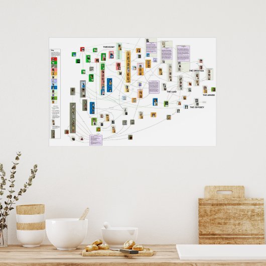 Schema van de Griekse mythologie Poster (Keuken)