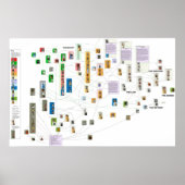 Schema van de Griekse mythologie Poster (Voorkant)