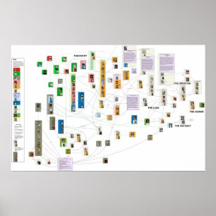 Schema van de Griekse mythologie Poster