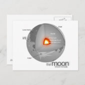 Schema van de interne structuur van de aardmaan briefkaart (Voorkant / Achterkant)