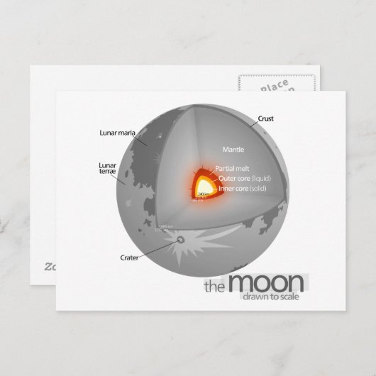 Schema van de interne structuur van de aardmaan briefkaart (Voorkant / Achterkant)