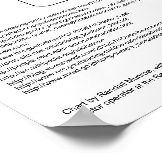 Schema van de ioniserende stralingsdosis poster (Hoek)