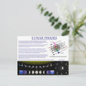 Schema van de Lunar Phases of Earth Moon Briefkaart (Staand voorkant)