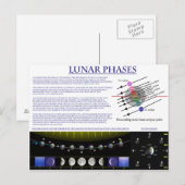 Schema van de Lunar Phases of Earth Moon Briefkaart (Voorkant / Achterkant)