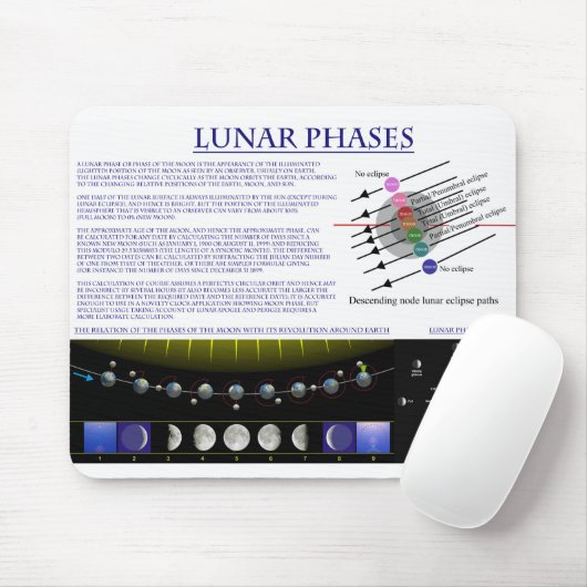 Schema van de Lunar Phases of Earth Moon Muismat (Met muis)