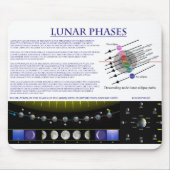 Schema van de Lunar Phases of Earth Moon Muismat (Voorkant)