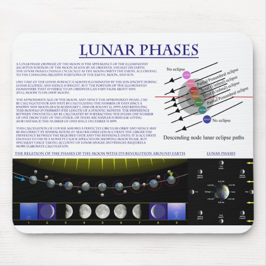 Schema van de Lunar Phases of Earth Moon Muismat (Voorkant)