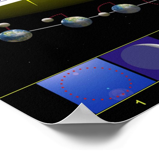 Schema van de Lunar Phases of Earth Moon Poster (Hoek)