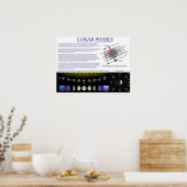 Schema van de Lunar Phases of Earth Moon Poster (Keuken)