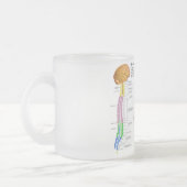 Schema van de menselijke wervelkolom matglas koffiemok (Links)