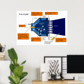Schema van de motor van een ionenaandrijfsysteem poster (Thuiskantoor)