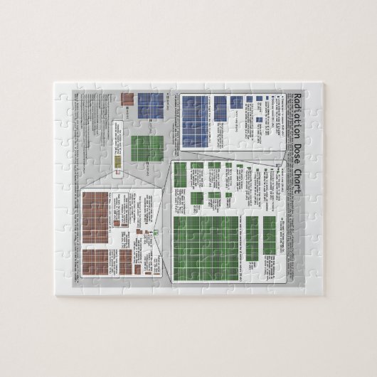 Schema van de stralingsdosis (op Randall Munroe) Legpuzzel (Horizontaal)