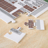 Schema van de stralingsdosis (op Randall Munroe) Legpuzzel (Zijkant)