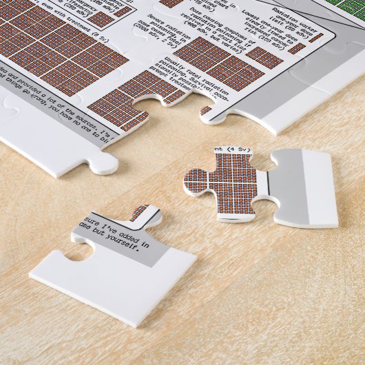 Schema van de stralingsdosis (op Randall Munroe) Legpuzzel (Zijkant)