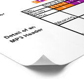 Schema van de Structuur van een MP3-bestand van de Poster (Hoek)