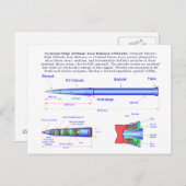 Schema van de THAAD-raketten Briefkaart (Voorkant / Achterkant)