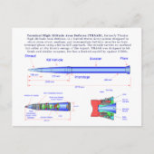 Schema van de THAAD-raketten Briefkaart (Voorkant)