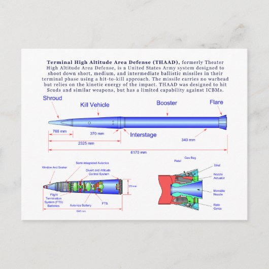Schema van de THAAD-raketten Briefkaart (Voorkant)
