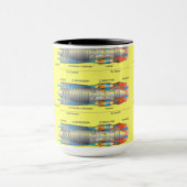 Schema van de turbinemotor mok (Midden)