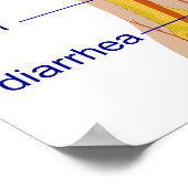 Schema van de voornaamste symptomen van koorts bij poster (Hoek)