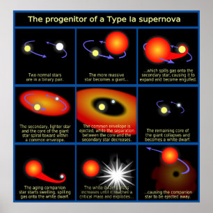 Schema van de voorouder van een type I a Supernova Poster