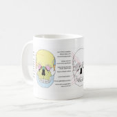 Schema van de voorzijde van de menselijke schedel koffiemok (Voorkant links)