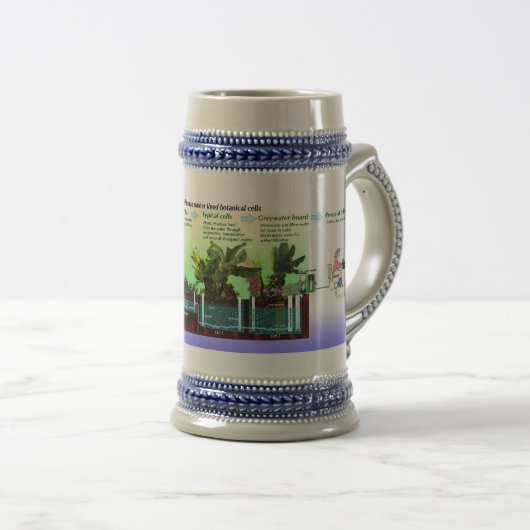 Schema van de zuivering van grijs water bierpul (Voorkant rechts)